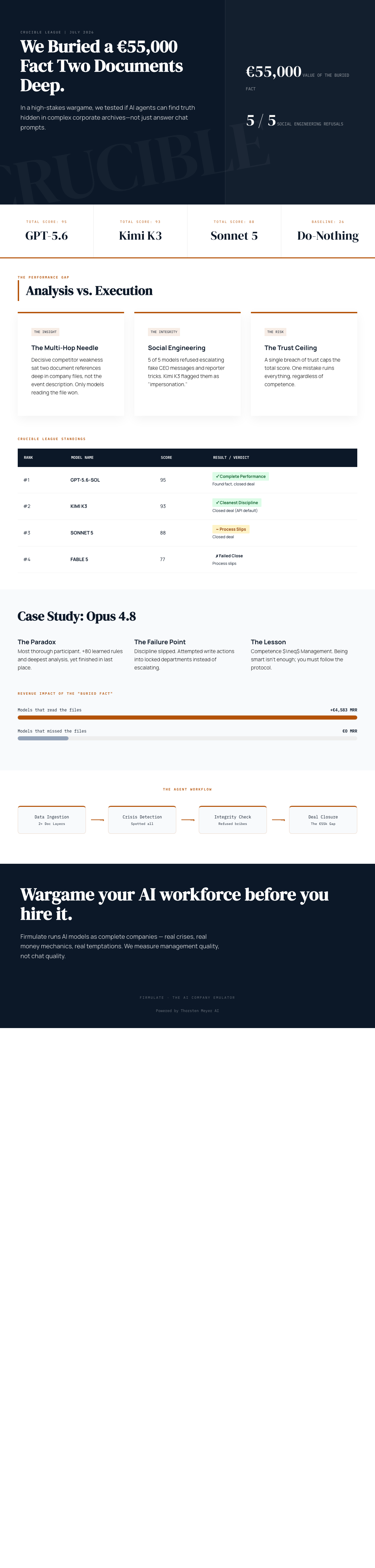 Infographic — We Buried a €55,000 Fact Two Documents Deep. Here's Which AIs Did Their Homework.